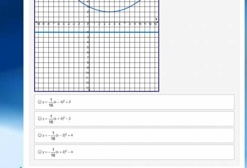 Which is the equation of the parabola