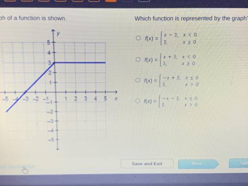 The graph of the function is shown. Which function is represented by the graph?