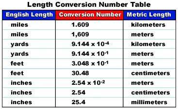 Use the table to convert the following unit length as indicated. Choose the right answer.

1,000 y