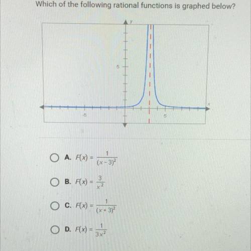Which of the following rational functions is graphed below