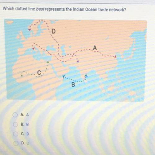 Which dotted line best represents the Indian Ocean trade network?
