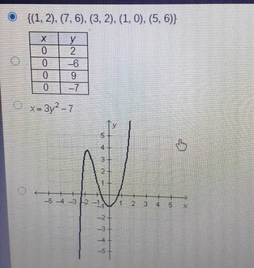 Which relation is a function of x? please help!