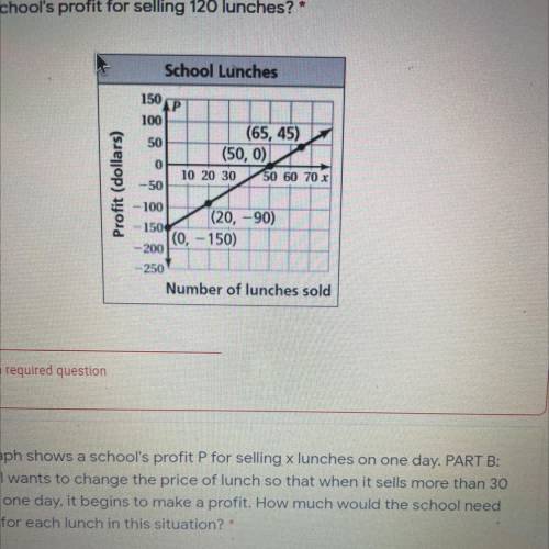 3a. The graph shows a school's profit P for selling x lunches on one day. PART A:

What is the sch