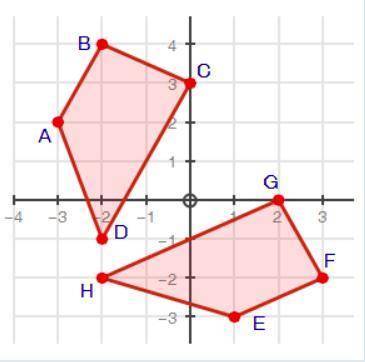 PLEASE HELP! 
Determine if the two figures are congruent and explain your answer.