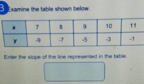 3 Examine the table shown below. Enter the slope of the line represented in the table.