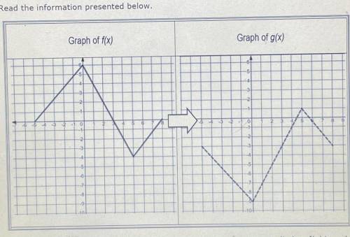 Compare the two graphs and explain the transformation that was applied to f(x) in order to look exa