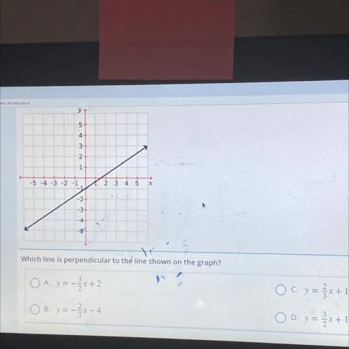 What line is perpendicular to the line shown on the graph?