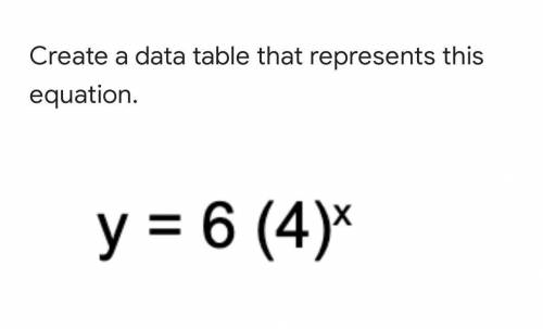 Create a data table that represents this equation.y=6(4)x