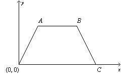 The vertices of the trapezoid are the origin along with A(4p, 4q), B(4r, 4q), and C(4s, 0). Find th