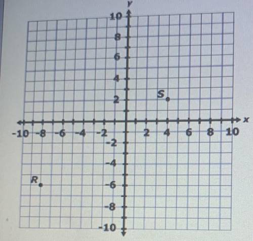 Point r and s are plotted on the coordinate plane below. What is the distance between points r and