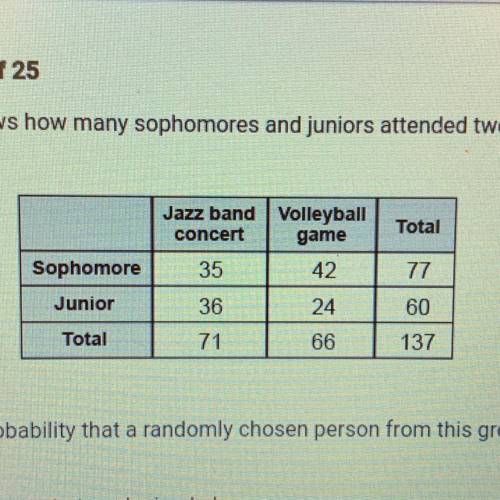 WILL GIVE BRAINLIEST !!!

this table shows how many sophomores and juniors attended two school eve