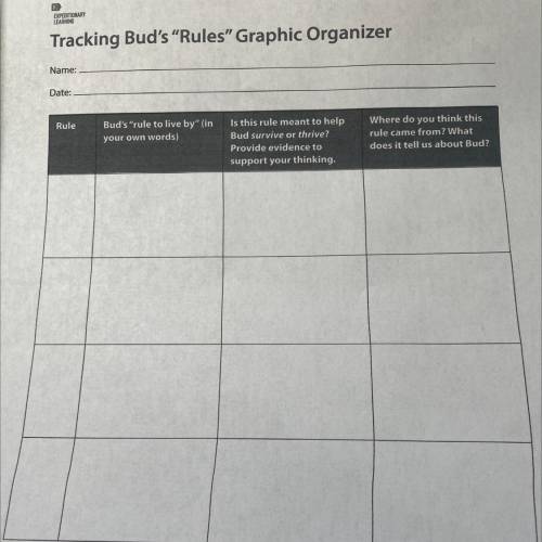 EXPEDITIONARY

LEARNING
Tracking Bud's “Rules” Graphic Organizer
Rule
Bud's rule to live by (in
