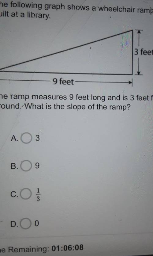 The ramp measure 9 feet long and is 3 feet from the ground. what is the slope of the ramp?