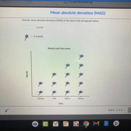 Find the mean absolute deviation (MAD) of the data in the pictograph below.