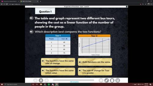 Teh table and graph represent two different bus tours, showing the cost as a linear function of the