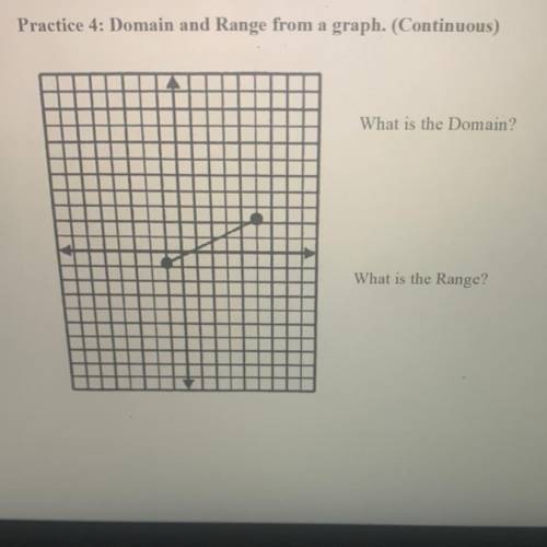 What is the Domain?
What is the Range?
i don’t understand, someone pls help me answer this.
