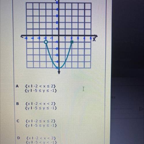 What is the domain and range of the quadratic function graphed below? PLEASE HELP