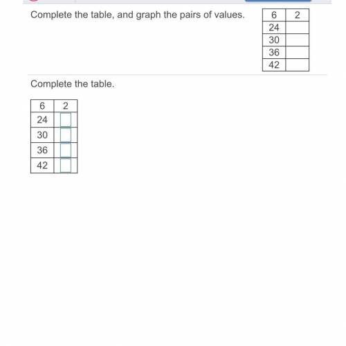 Complete the table, and graph the pairs of values.