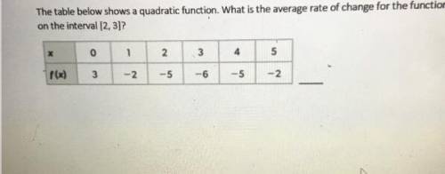 The table below shows a quadratic function. What is the average rate of change for the function on