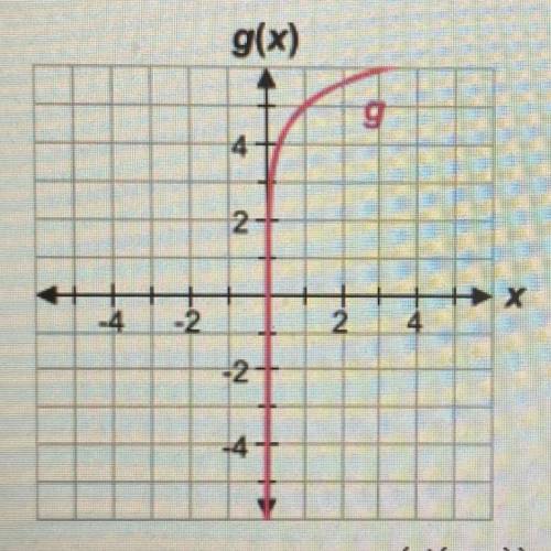 Select the Correct Answer.

Consider the functions f and g
f(x) = |2x+9|
(graph attached)
What is