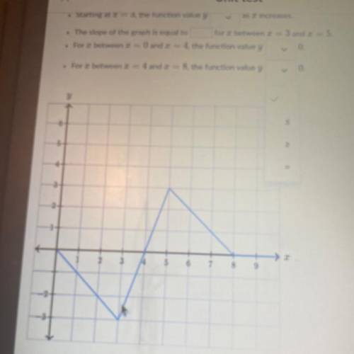Help please!

The illustration below shows the graph of y as a function of 2.
Complete the followi