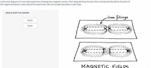 Look at the diagram of a two-step experiment showing how magnet interact. Then drag and drop the pi