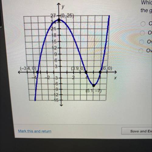 Which statement is true about the local minimum of

the graphed function?
27 +0,25)
124
18+
15+
Ov