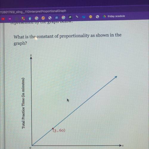 What is the constant of proportionality as shown in the graph?