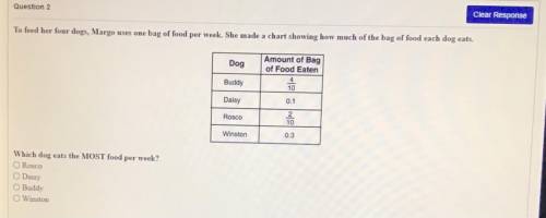 Which dog eats the most food per week