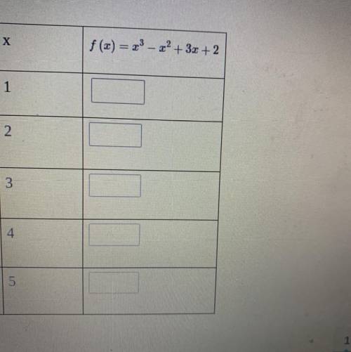 Complete the table of values for each given function rule