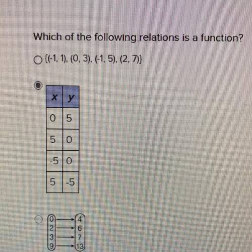 I can someone answer this for me.
