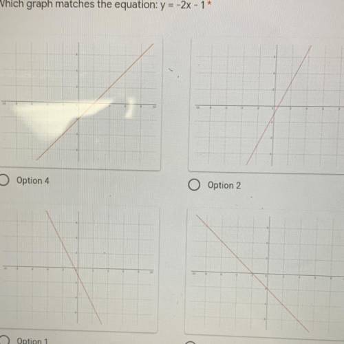 Which graph matches the equation: y = -2X -1