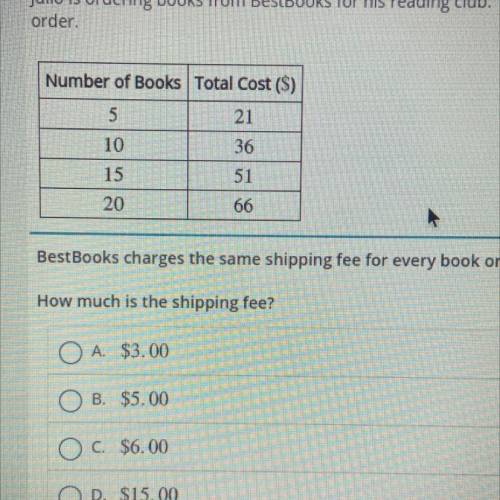 Julio is ordering books from bestbooks for his reading club. The table shows julios total cost of t