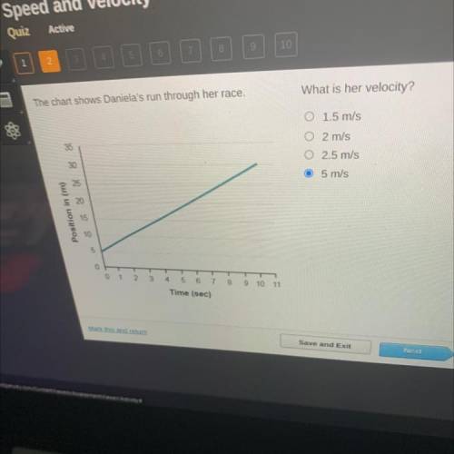 What’s is the velocity