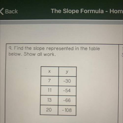 Find the slope represented in the table below￼