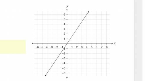 15 POINTS NEED HELP ASAP

What is the equation of this line?
A) y=2/3x
B) y=3/2x
C) y= -2/3x