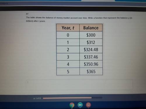 The table shows the balance of money market account over time. Write a function that represent the