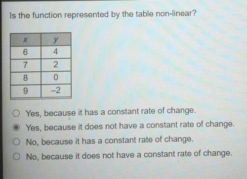 Is the function represented by the table non-linear?