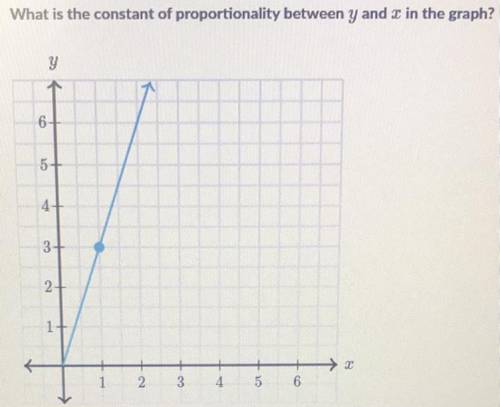 What is the constant of proportionality between y and x in the graph?