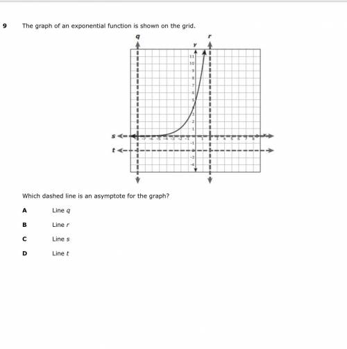 The graph of an exponential function is shown on the grid. Which dashed line is an asymptote for th