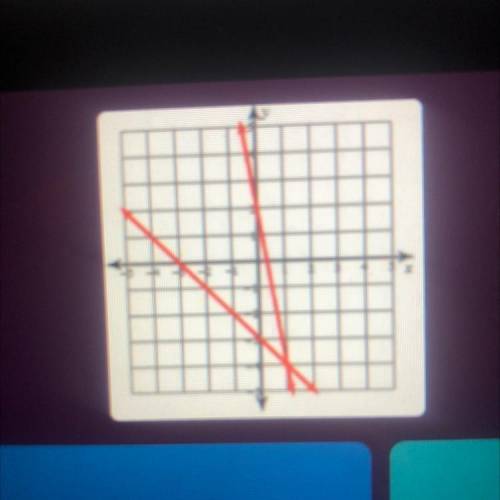 Buzz graphed two lines in order to find the

solution to a given system of equations.
a. (-1,4) 
b
