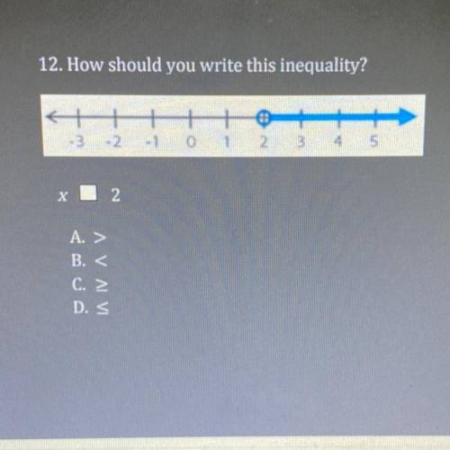 How should you write this inequality?