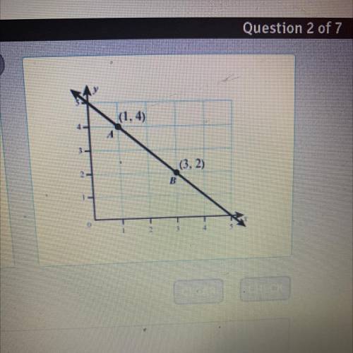What's the slope of this graph￼￼
