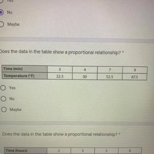 HELP PLEASE DUE AT 11:59 PM 
does the data in the table show a proportional relationship?
