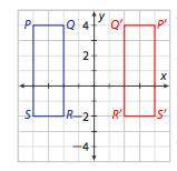 The figure shows rectangle PQRS and its image after a reflection across the y-axis. A student said