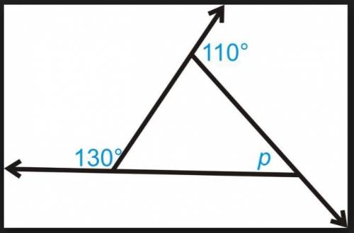 What is the angle of p