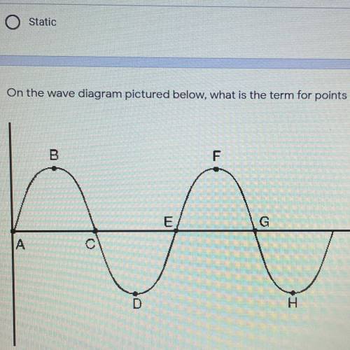 On the wave diagram pictured below, what is the term for points B and F?