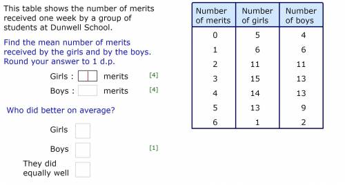 Find the mean number of merits received by the girls and boys. 
Who did better on average?