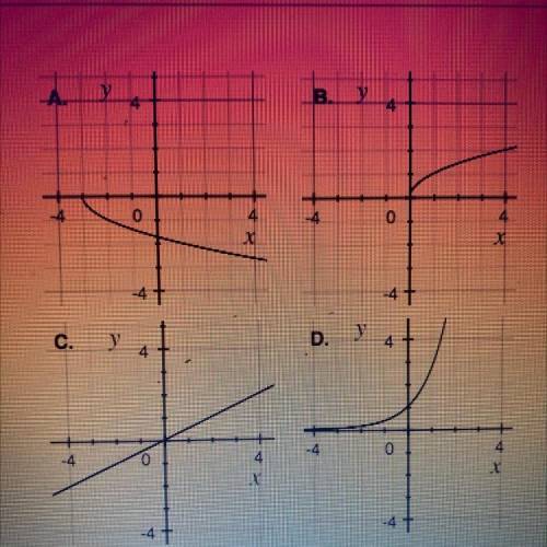 In which graph does y vary directly as x?
A) A
B) B 
C) C
D) D