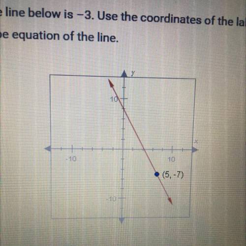 The slope of the line below is -3. Use the coordinates of the labeled point to

find a point-slope